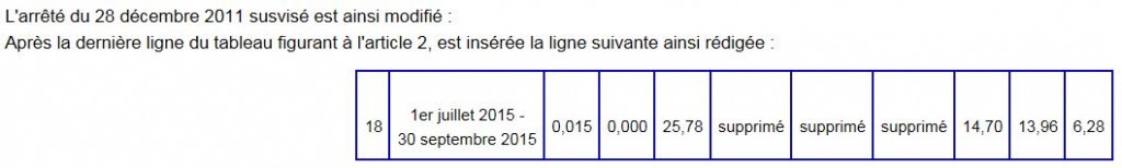 nouveaux tarifs PV