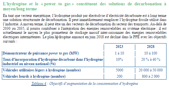 PPE Hydrogène