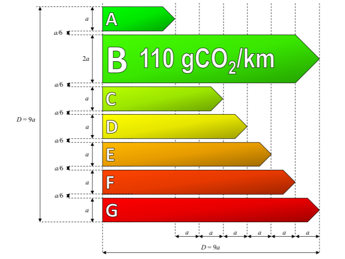 performance énergétique